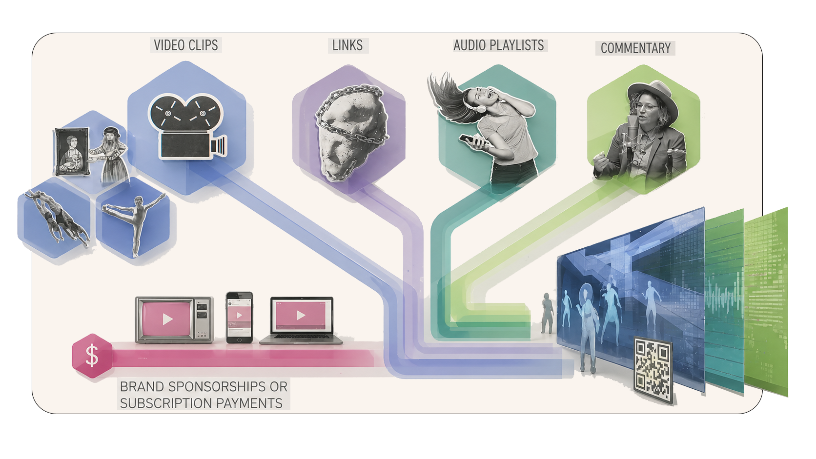 Content from sources diagram